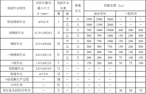 工業(yè)照明標(biāo)準(zhǔn)